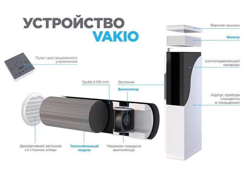   Vakio:  ,  