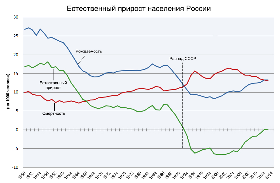 Национальная программа
