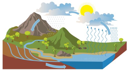 круговорот воды опыты