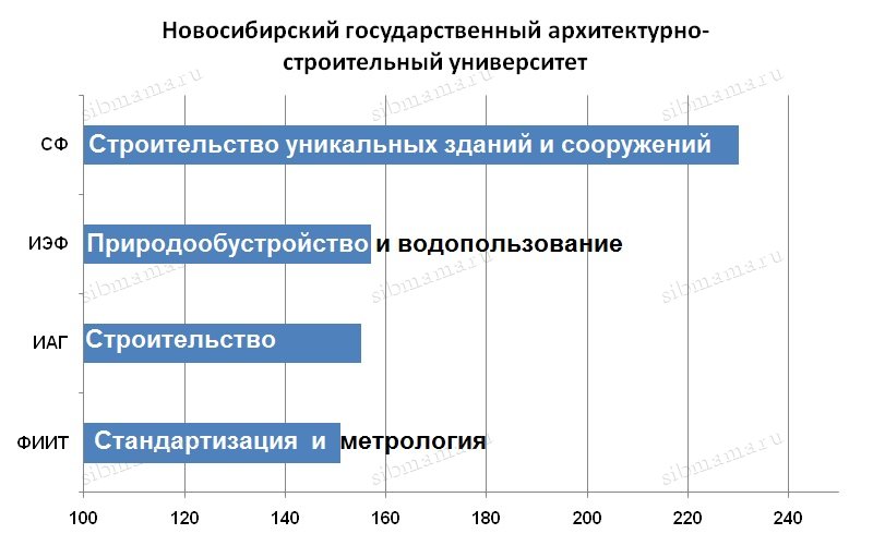    -  ()  ,       2019.         2019 .    ,            .