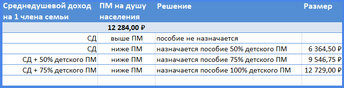 Пособие на детей от 3 до 7 лет: изменения с 1 апреля 2021 года