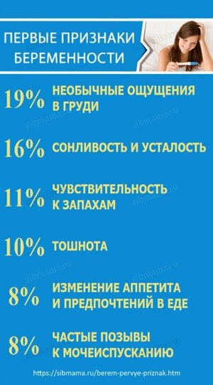 Самые первые признаки наступления беременности. Когда задержки еще нет и тесты молчат...