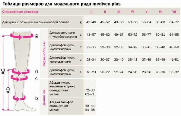Компрессионный трикотаж для беременных